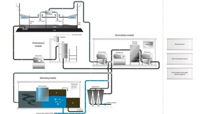 Zu sehen ist eine Infografik die den Ablauf eines Blabo-Systems darstellt.
