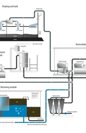 Zu sehen ist eine Infografik die den Ablauf eines Blabo-Systems darstellt.